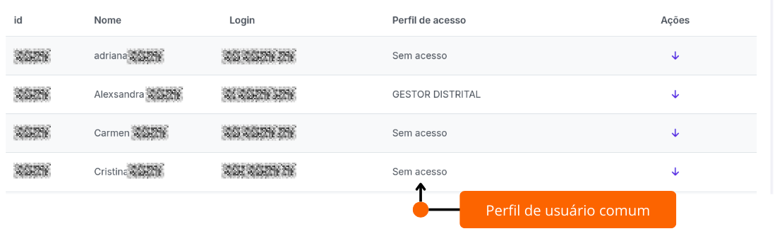 Tipos de perfil
